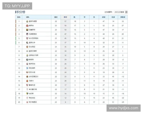 2008赛季西甲积分榜及联赛重要数据统计
